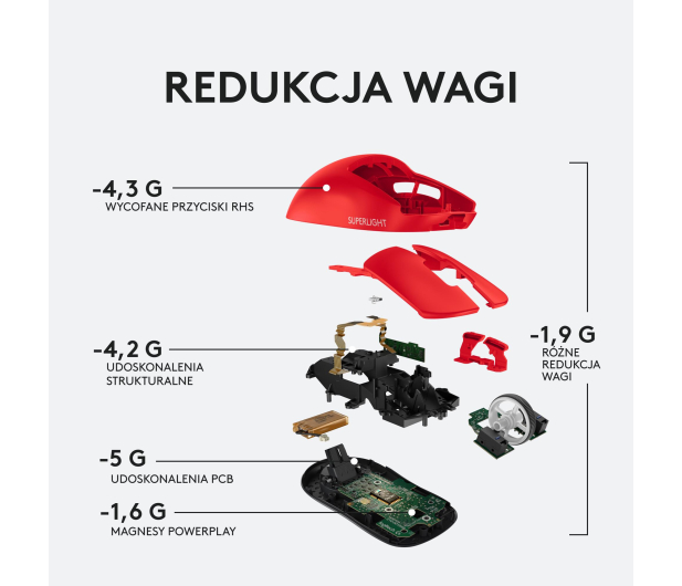 LOGITECH G Pro X Superlight 910-006784 czerwona - 1080188 - zdjęcie 12